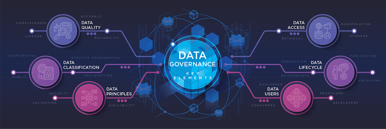 Decoding Rwanda’s National Data Governance Framework